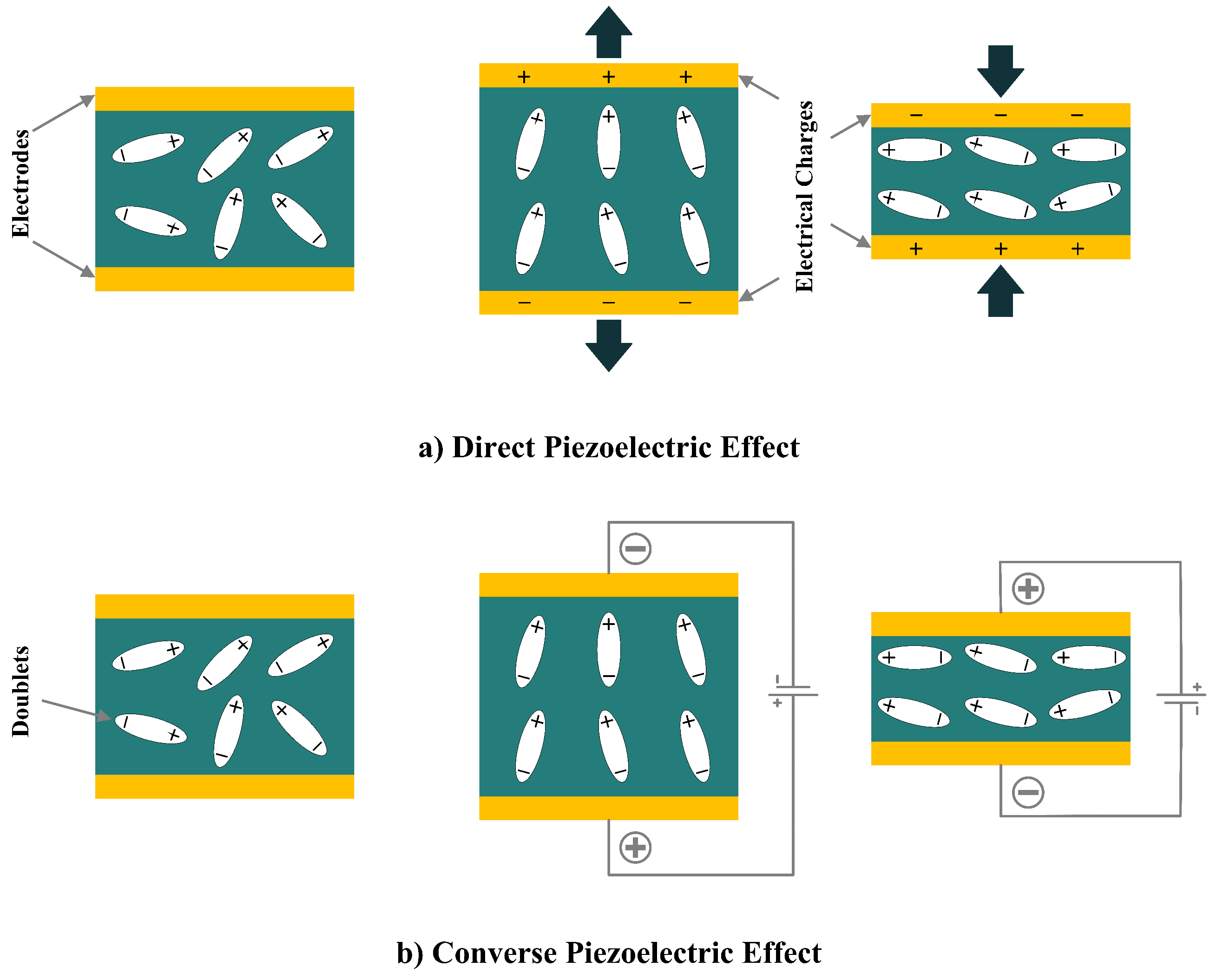 Piezoelectric effect[1]